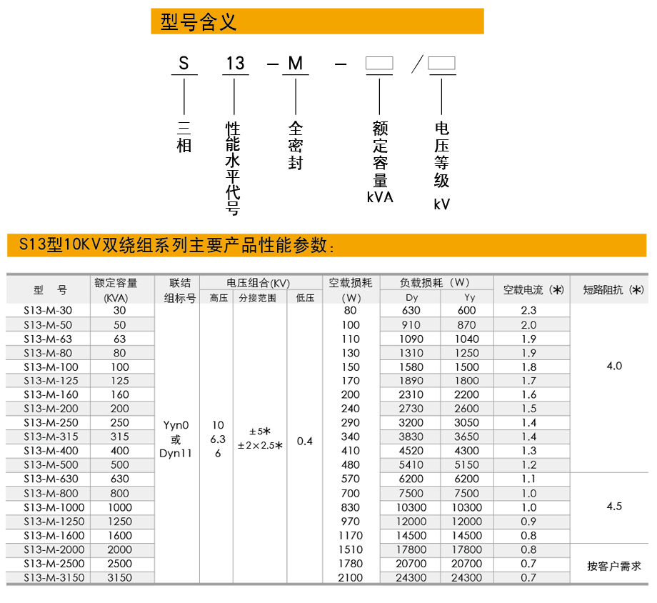 S13油浸式變壓器型號(hào)含義，S13油浸式變壓器產(chǎn)品特性說(shuō)明