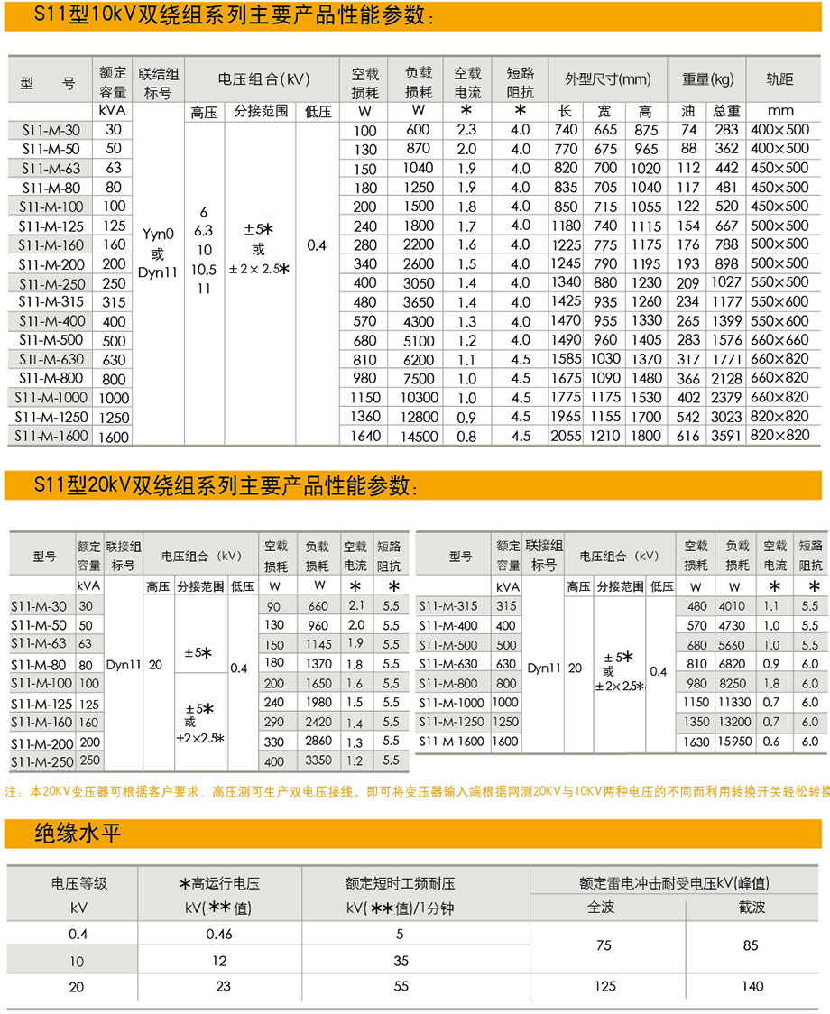 S11油浸式電力變壓器產品參數