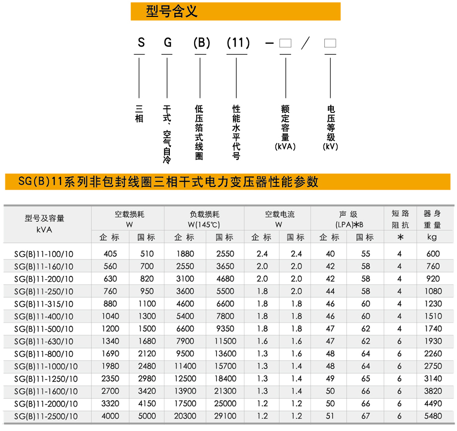 干式節能變壓器型號,干式節能變壓器性能參數